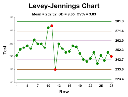 Clinical Lab Quality Control