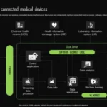 Συνδεδεμένοι Αναλυτές